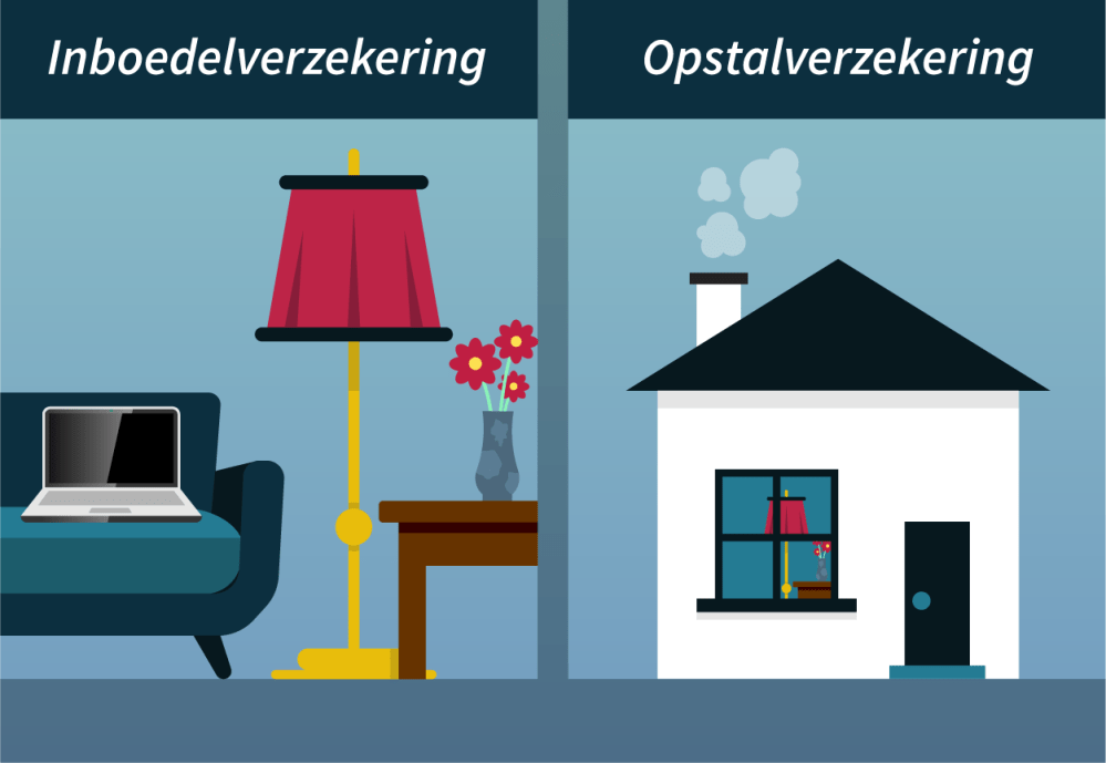 inboedel of opstalverzekering