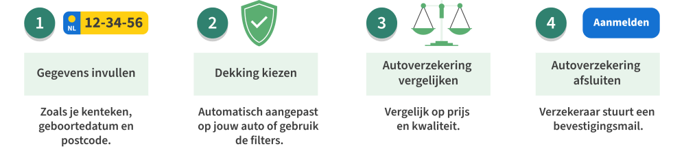 infographic-autoverzekering-stappen-0.png