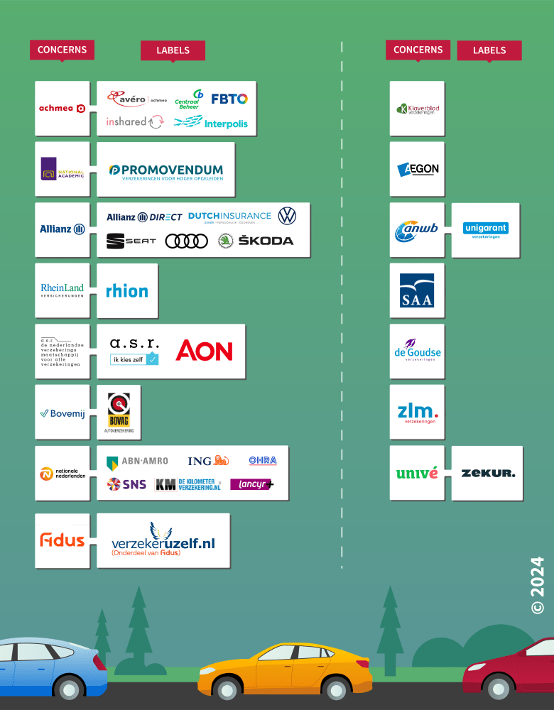 overzicht autoverzekeraars 2024