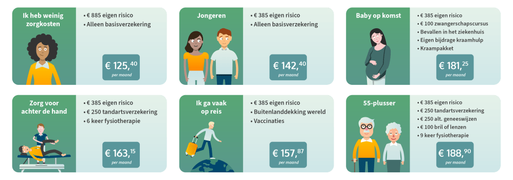 profielen-beste-zorgverzekering