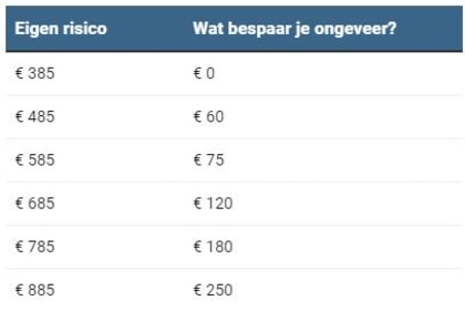 eigen-risico-0.jpg