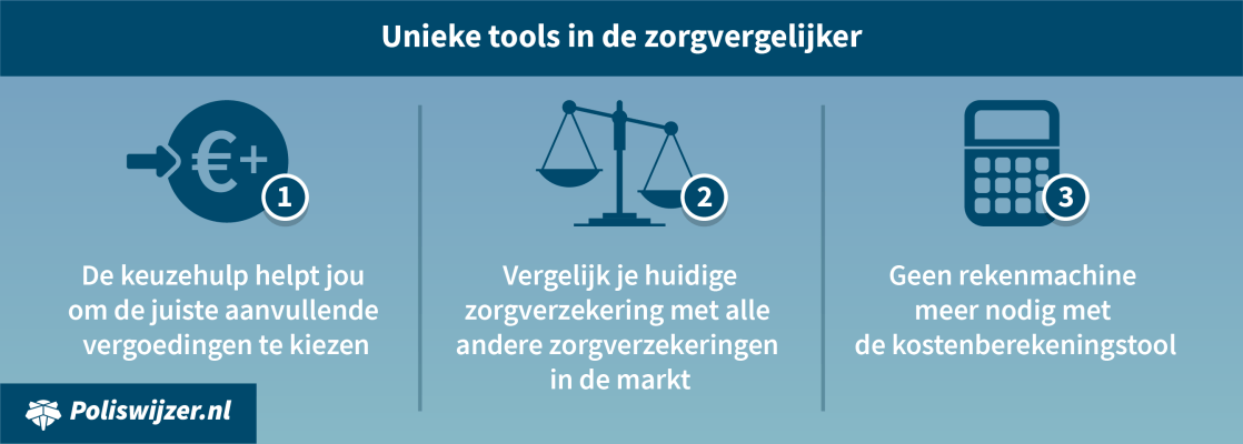 Unieke tools in de zorgvergelijker