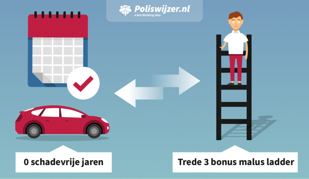 Afbeelding bewerken